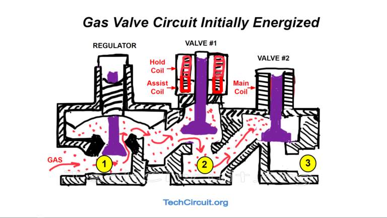 Gas Valve Cutaway